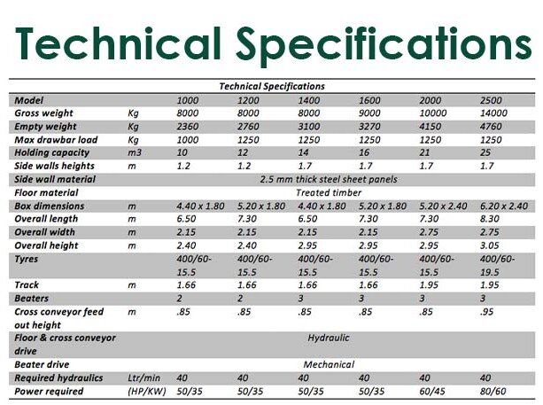 Lockwood AG - Feedout Wagon specs