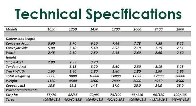 Lockwood AG - Vertical Feed Mixer specs