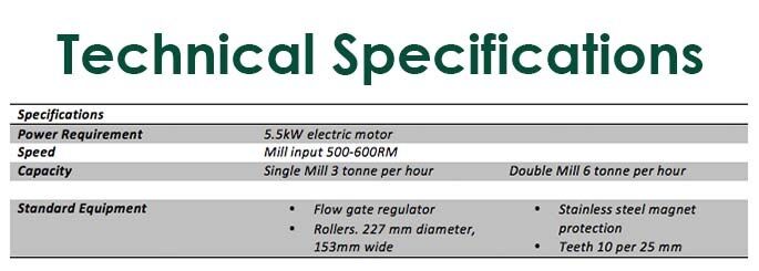 Lockwood AG - Wetmore Roller Mill specs